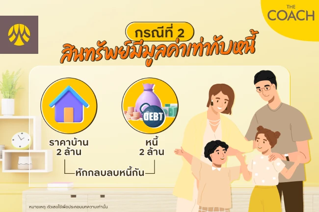 วิธีแก้หนี้มรดก กรณีหนี้มูลค่าเท่ากับทรัพย์สิน