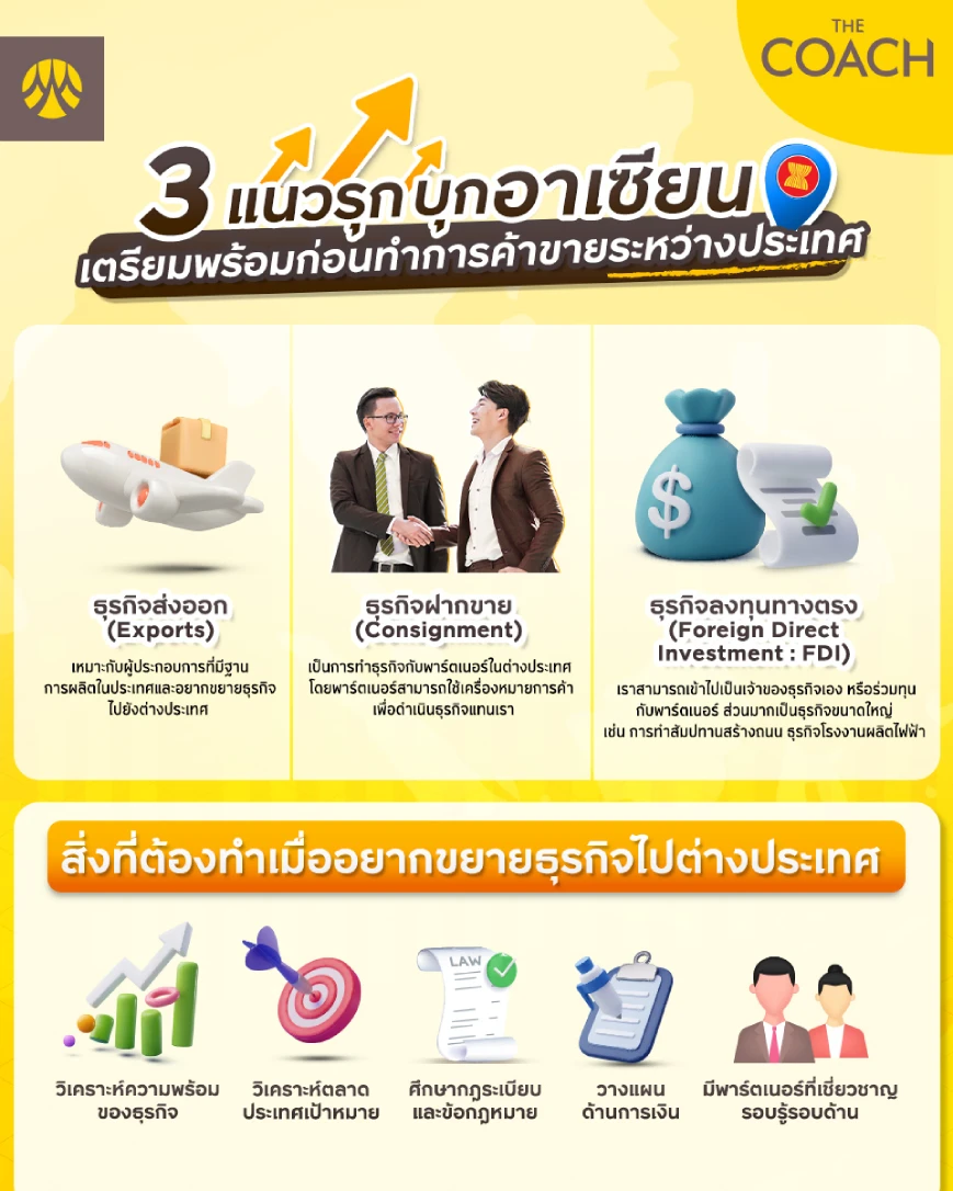 เตรียมพร้อมก่อนทำการค้าขายระหว่างประเทศ