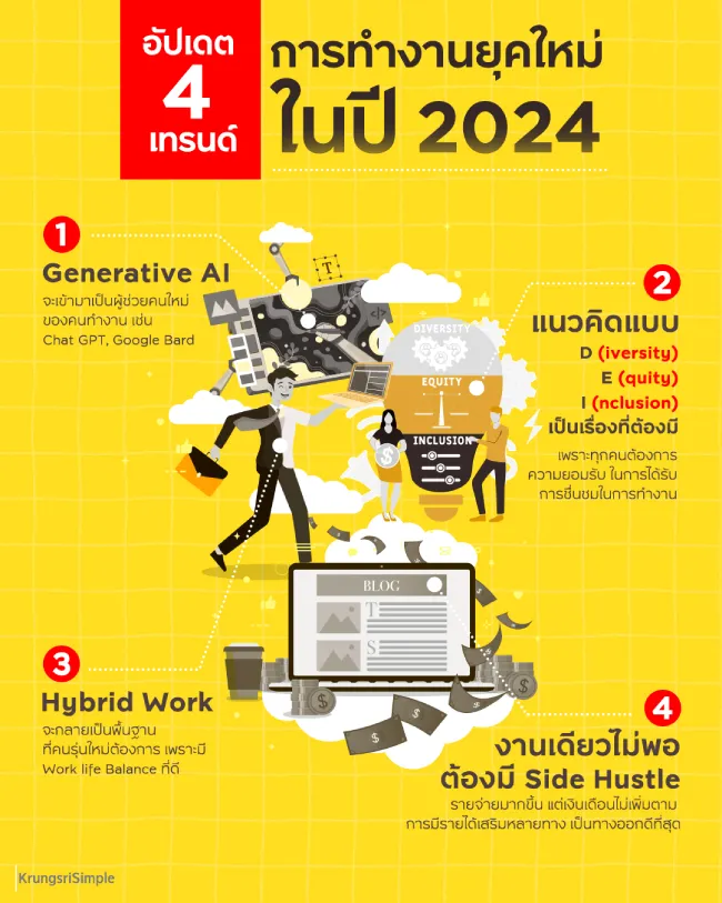 4 เทรนด์การทำงานใหม่ ๆ ปี 2024