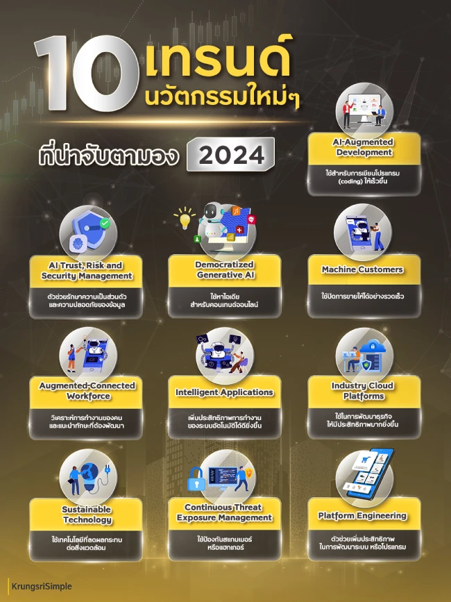 10 ตัวอย่างนวัตกรรมใหม่ ๆ น่าสนใจต้อนรับปี 2024