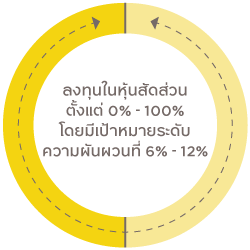 กองทุน KFGDB