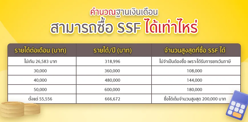 จำนวนที่ซื้อ SSF ได้สูงสุดตามฐานเงินเดือน