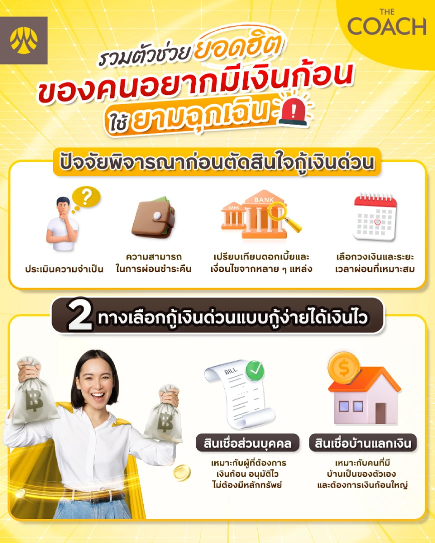 ทางเลือกกู้เงินด่วน