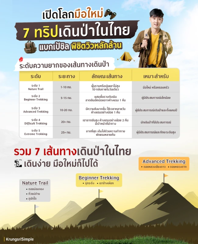 เส้นทางเดินป่าในไทย
