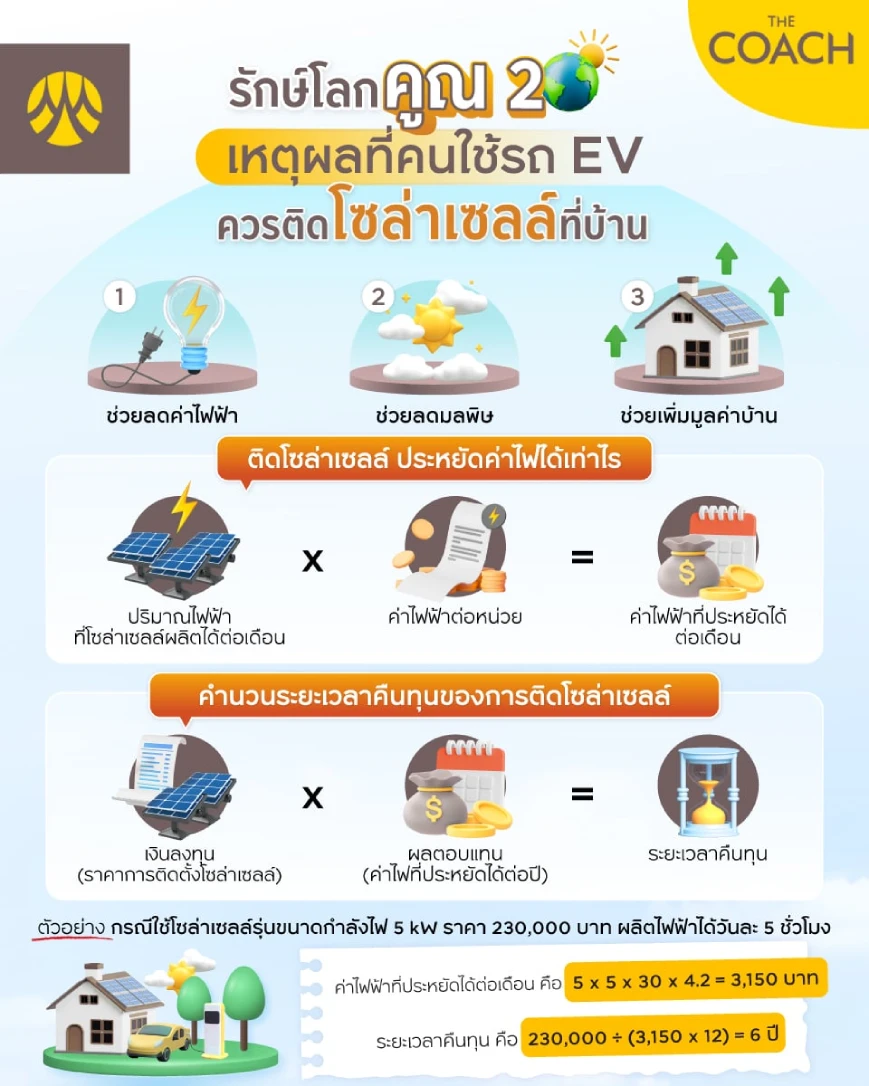 ติดโซล่าเซลล์ประหยัดไฟได้เท่าไร
