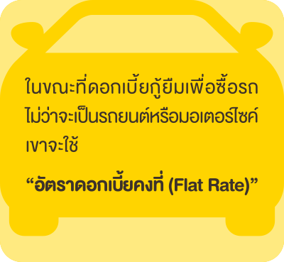 อัตราดอกเบี้ยคงที่