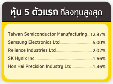ทรัพย์สิน 5 อันดับแรก ที่ลงทุนสูงสุด