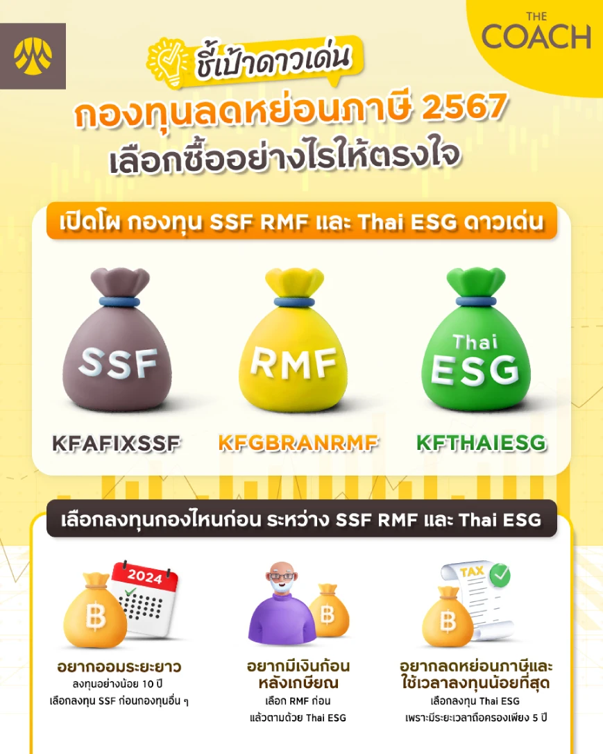 กองทุนลดหย่อนภาษี 2567