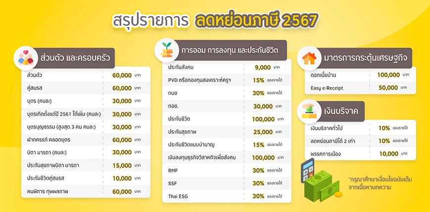 สรุปรายการลดหย่อนภาษี 2567