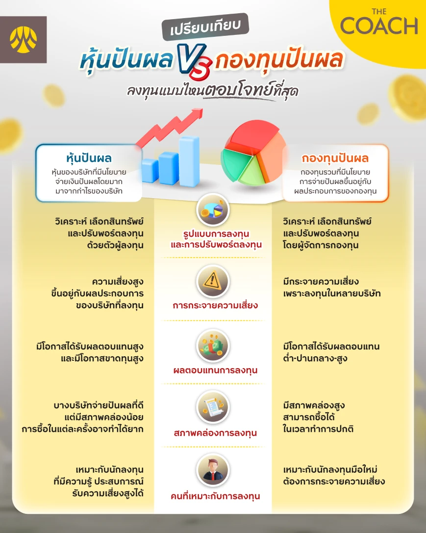 เปรียบเทียบหุ้นปันผลกับกองทุนปันผล