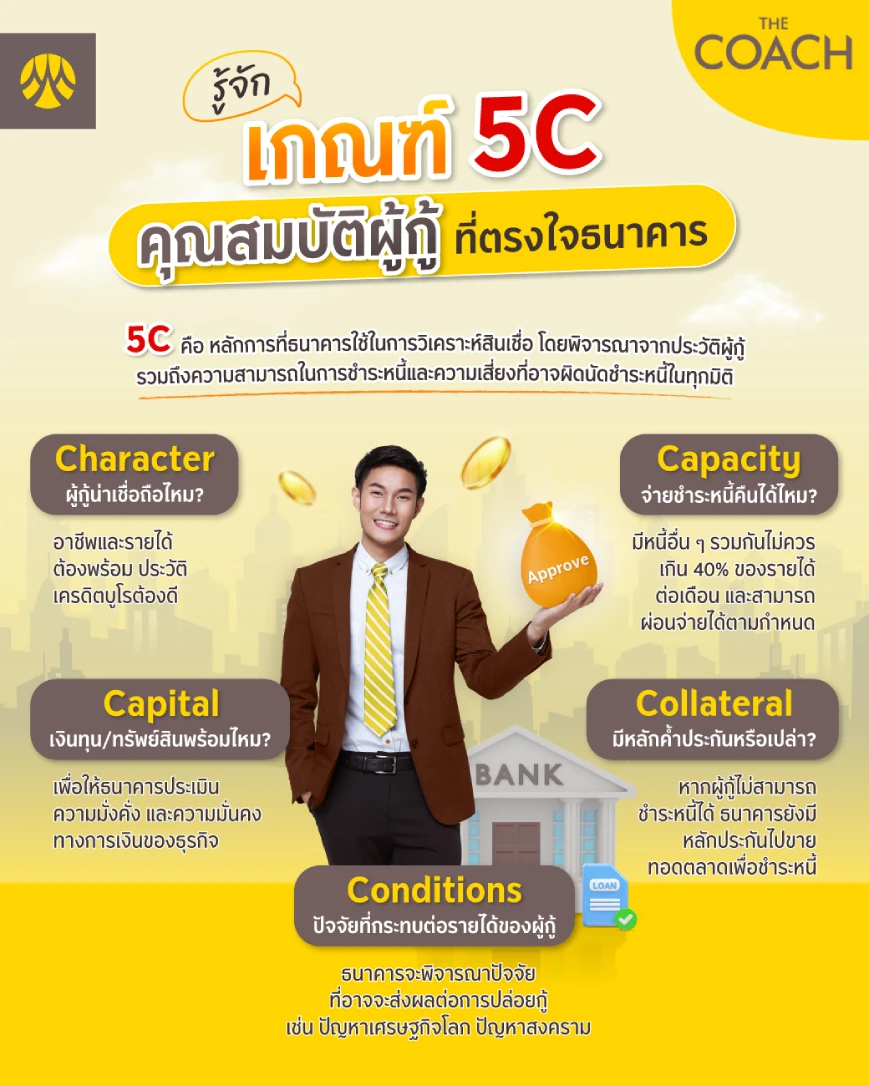 เกณฑ์ 5C ที่ต้องรู้ก่อนขอกู้ มีอะไรบ้าง