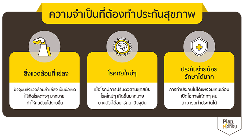 ความจำเป็นที่ต้องทำประกันสุขภาพ