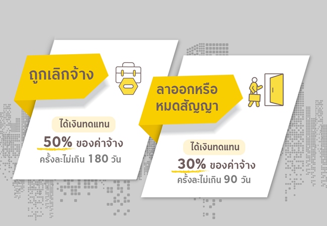 ความคุ้มครองกรณีว่างงาน ประกันสังคมมาตรา 33