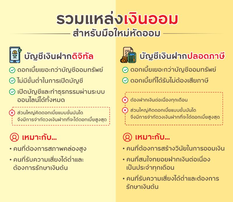 รวมแหล่งออมเงินสำหรับมือใหม่หัดออม