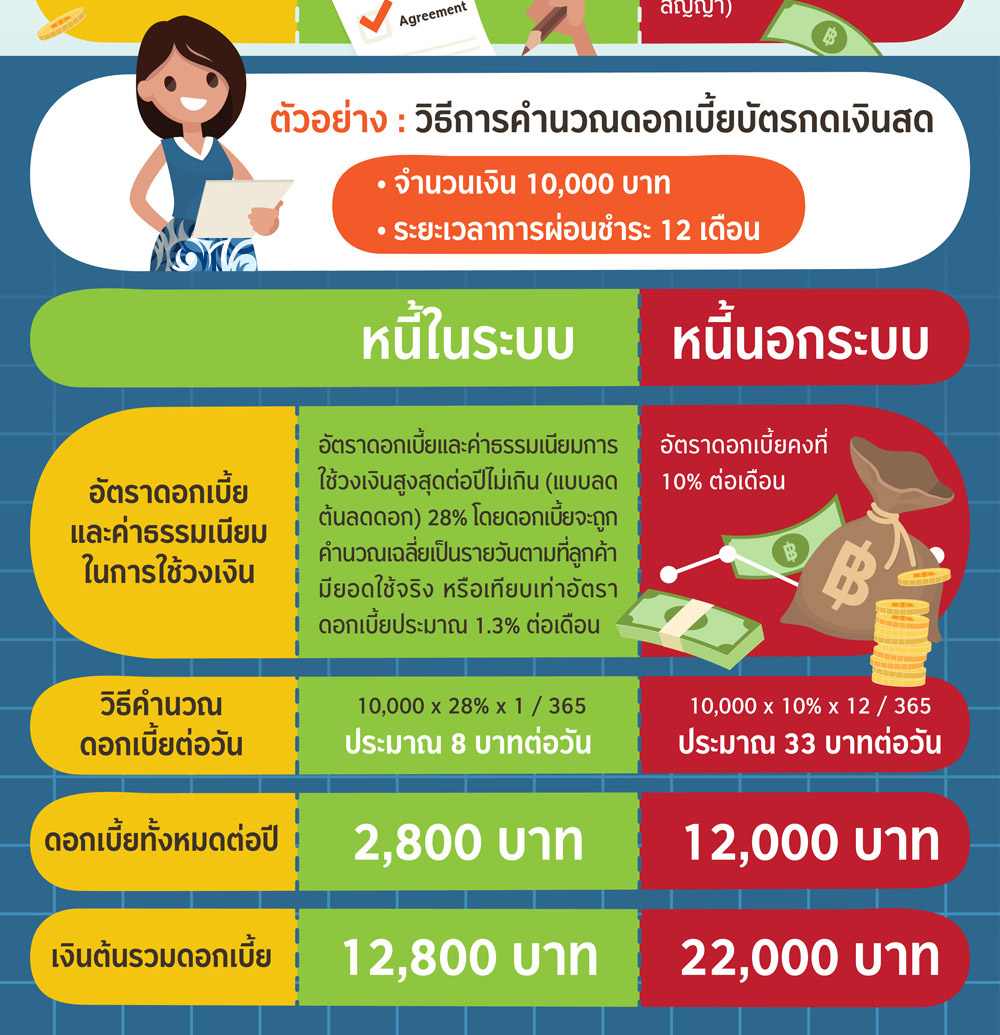 Loan tips EP.1 : ความแตกต่างระหว่างหนี้ในระบบและหนี้นอกระบบ