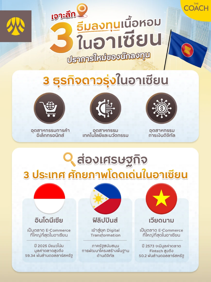 ธีมลงทุนเนื้อหอมในอาเซียน