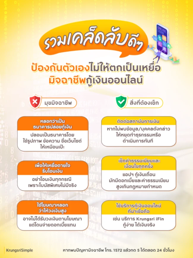 เคล็ดลับป้องกันไม่ให้ตกเป็นเหยื่อมิจฉาชีพกู้เงินออนไลน์