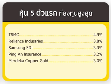 ทรัพย์สิน 5 อันดับแรก ที่ลงทุนสูงสุด