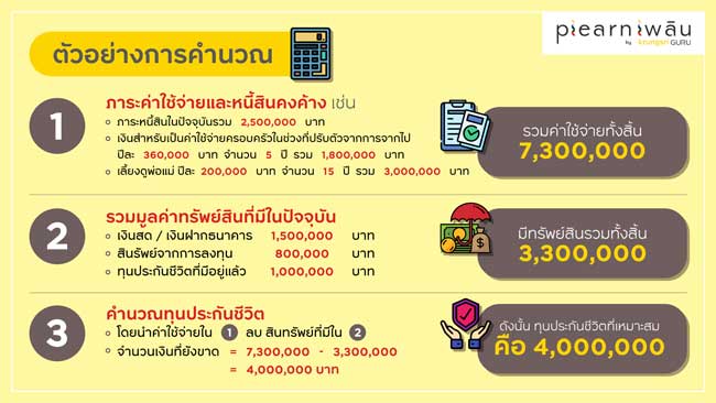 ตัวอย่างการคำนวณทุนประกันชีวิต