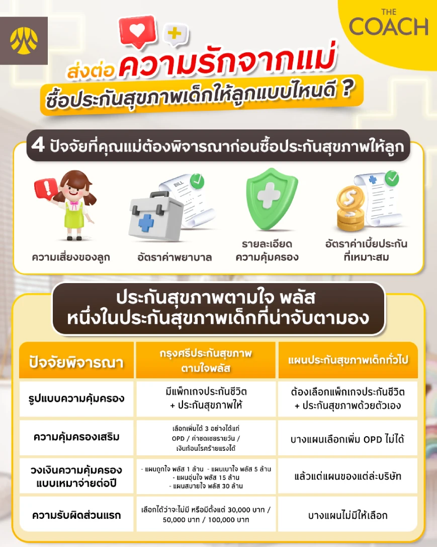 ซื้อประกันสุขภาพเด็กให้ลูกแบบไหนดี