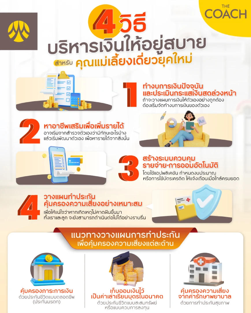 4 วิธีเก็บเงินสำหรับคุณแม่เลี้ยงเดี่ยว
