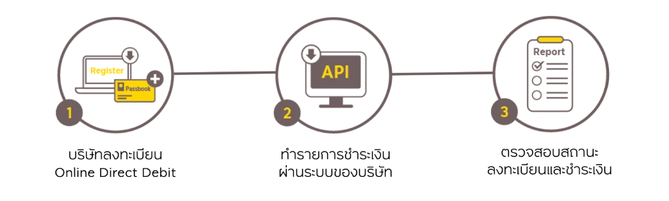 Krungsri Direct Debit API