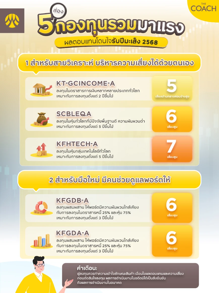 แนะนำ 5 กองทุนรวมที่น่าสนใจ ปีมะเส็ง 2568
