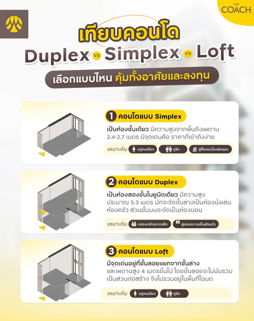 คอนโด Duplex Simplex Loft เลือกแบบไหน