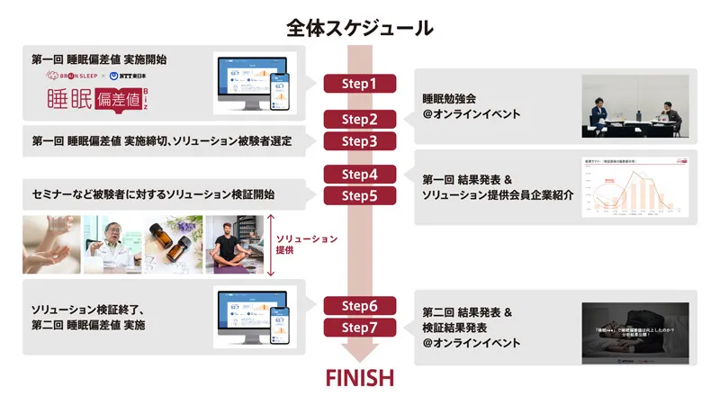 ตัวอย่างธุรกิจ Sleep Tech