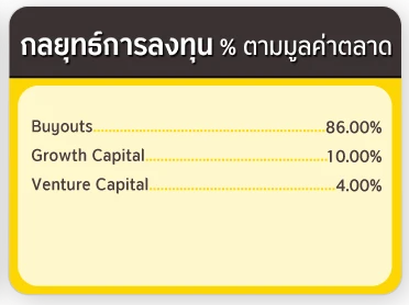 ทรัพย์สิน 5 อันดับแรก ที่ลงทุนสูงสุด