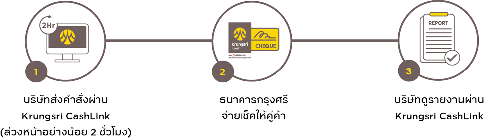 Cheque Express