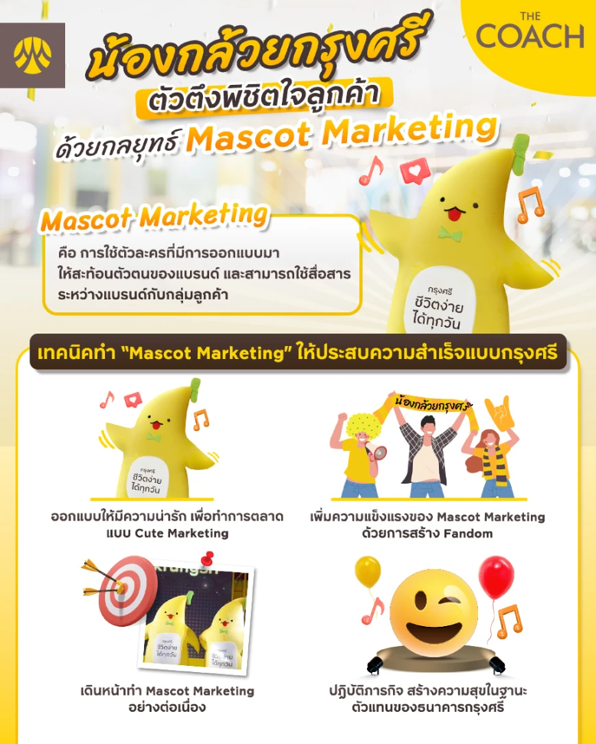 กลยุทธ์ mascot marketing