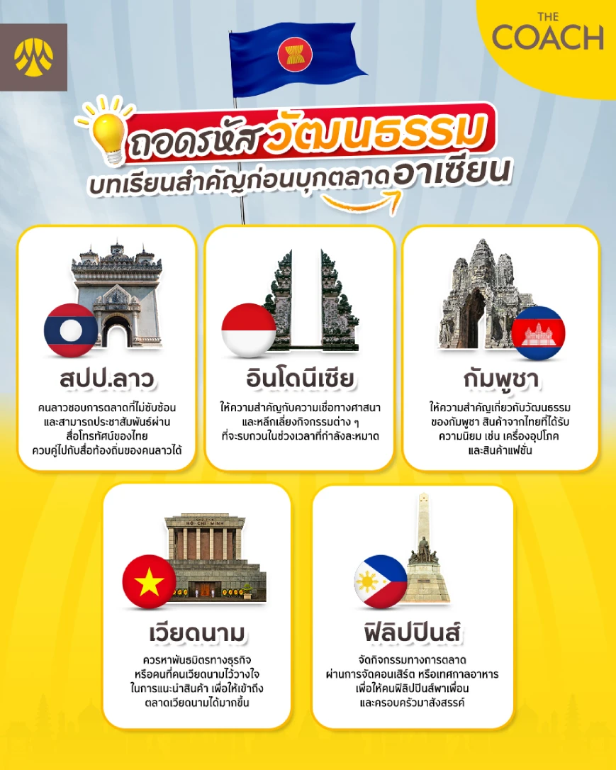 สรุปวัฒนธรรมอาเซียน