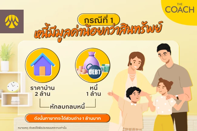 วิธีแก้หนี้มรดก กรณีหนี้มูลค่าน้อยกว่าทรัพย์สิน