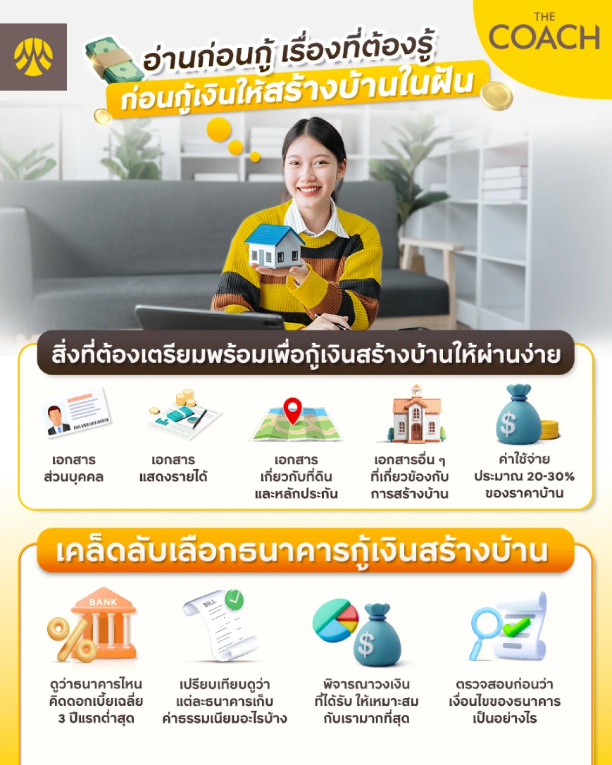 เคล็ดลับเลือกธนาคารกู้เงินสร้างบ้าน