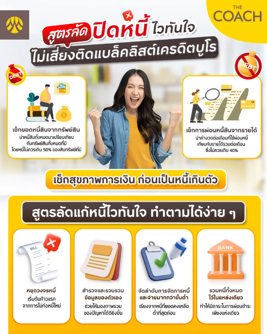 ปิดหนี้ไวทันใจ ไม่เสี่ยงติดแบล็คลิสต์เครดิตบูโร