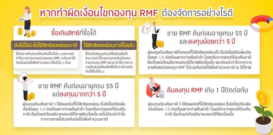ทำผิดเงื่อนไข rmf ต้องจัดการอย่างไร