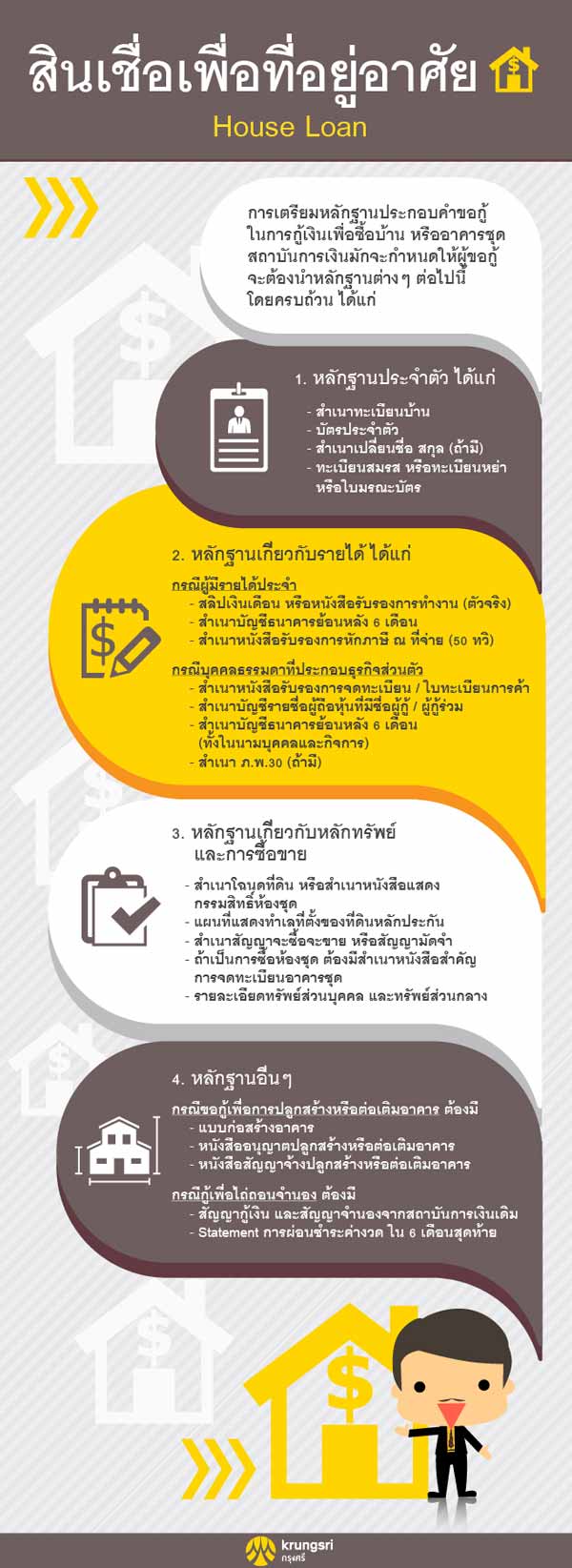 สินเชื่อเพื่อที่อยู่อาศัย House loan
