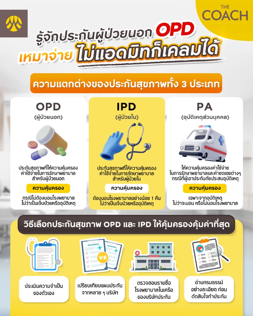 รู้จักประกันผู้ป่วยนอก opd เหมาจ่ายไม่แอดมิทก็เคลมได้