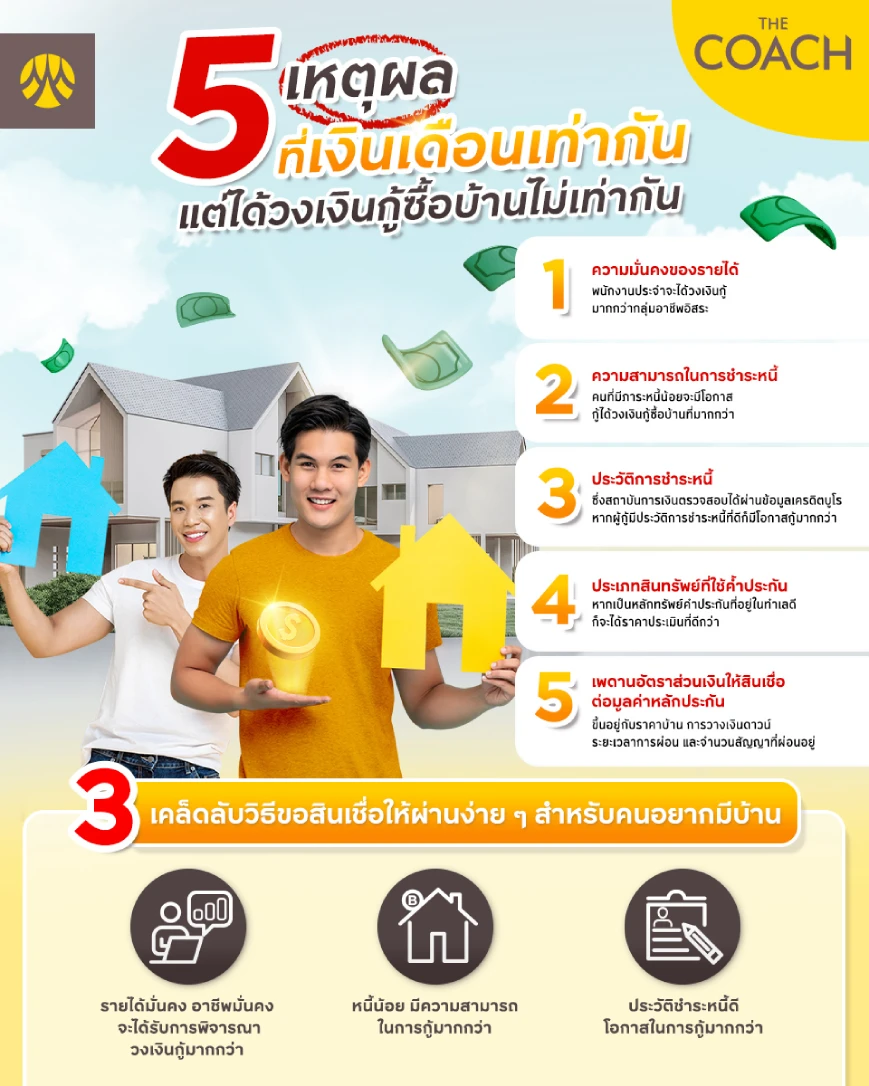 วิธีขอสินเชื่อให้ผ่าน