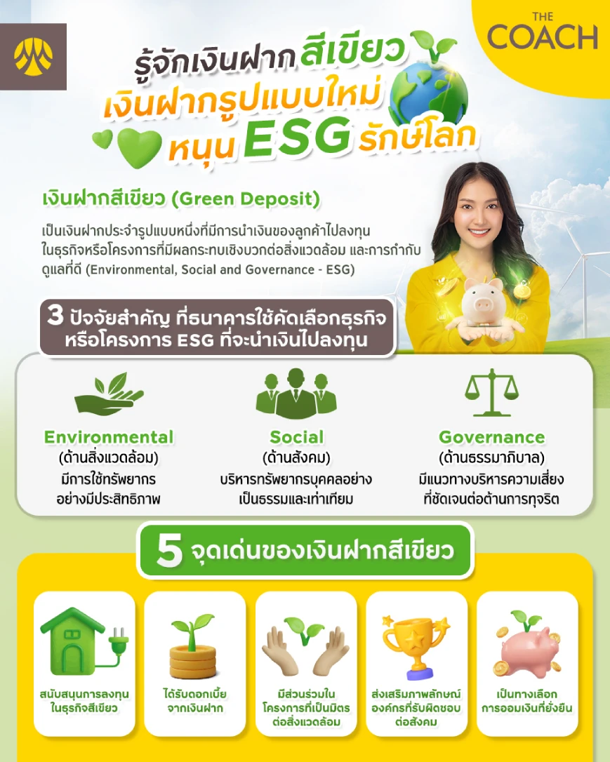 ออมเงินแบบใหม่กับธนาคารสีเขียวหนุน esg รักษ์โลก