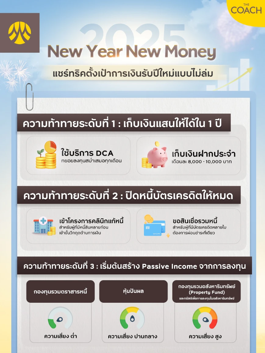 เทคนิคตั้งเป้าหมายทางการเงิน