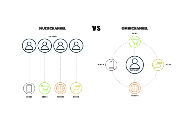การทำการตลาดแบบ omni channel marketing