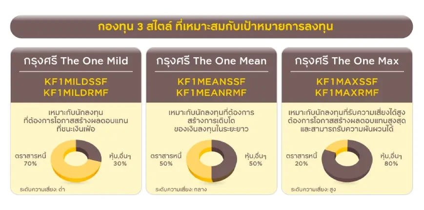 กองทุนลดหย่อนภาษี ความเสี่ยงกลาง