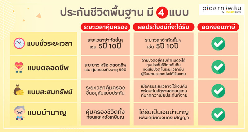 ประกันชีวิตแบบพื้นฐาน