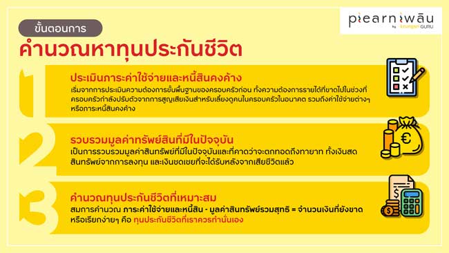 วิธีคำนวณหาทุนประกันชีวิต