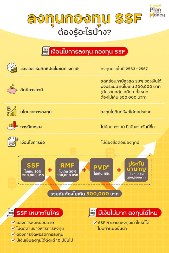 ลงทุนกองทุน ssf ต้องรู้อะไรบ้าง