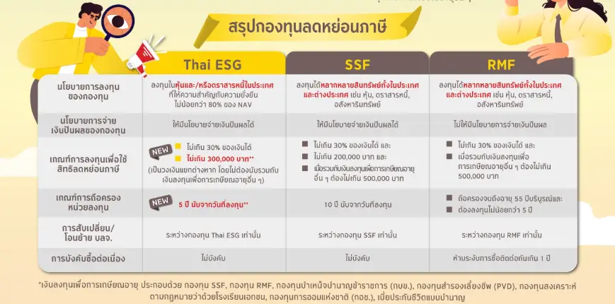 กองทุน thai esg สามารถลดหย่อนภาษีได้