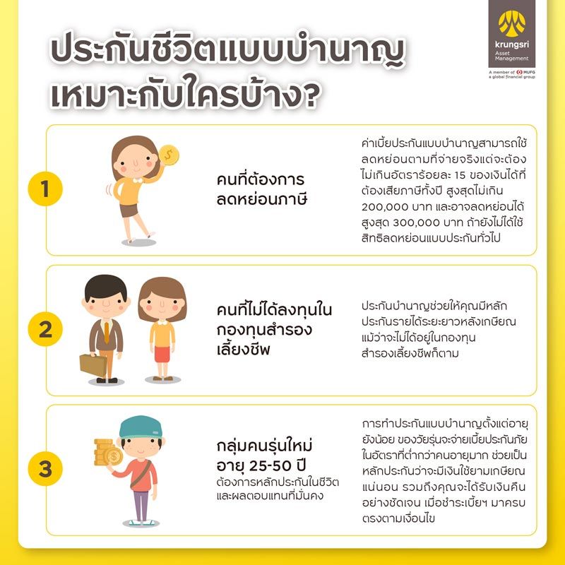 ประกันชีวิตแบบบำนาญเหมาะกับใคร