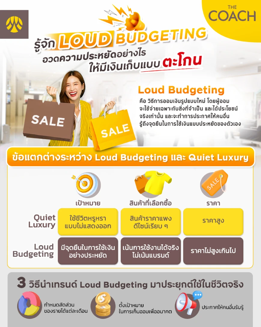 อวดความประหยัดแบบ loud budgeting